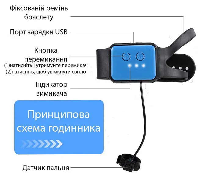 Трукова машинка всюдихід трансформер на радіокеруванні жестами та пультом ДУ з підсвічуванням Stunt Car CV 8818-83 A синій - фото 21