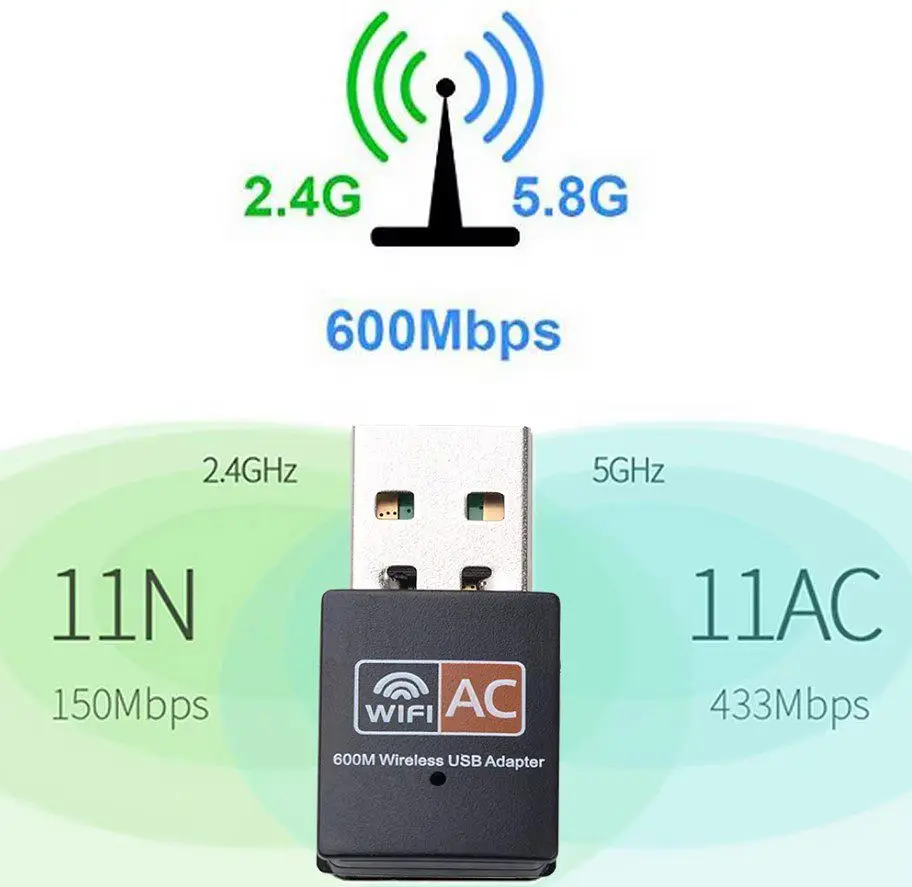 USB Wi-Fi адаптер PIX-LINK LVUAC09, 2.4-5ГГц, 802.11aс, 600Mbps - фото 2