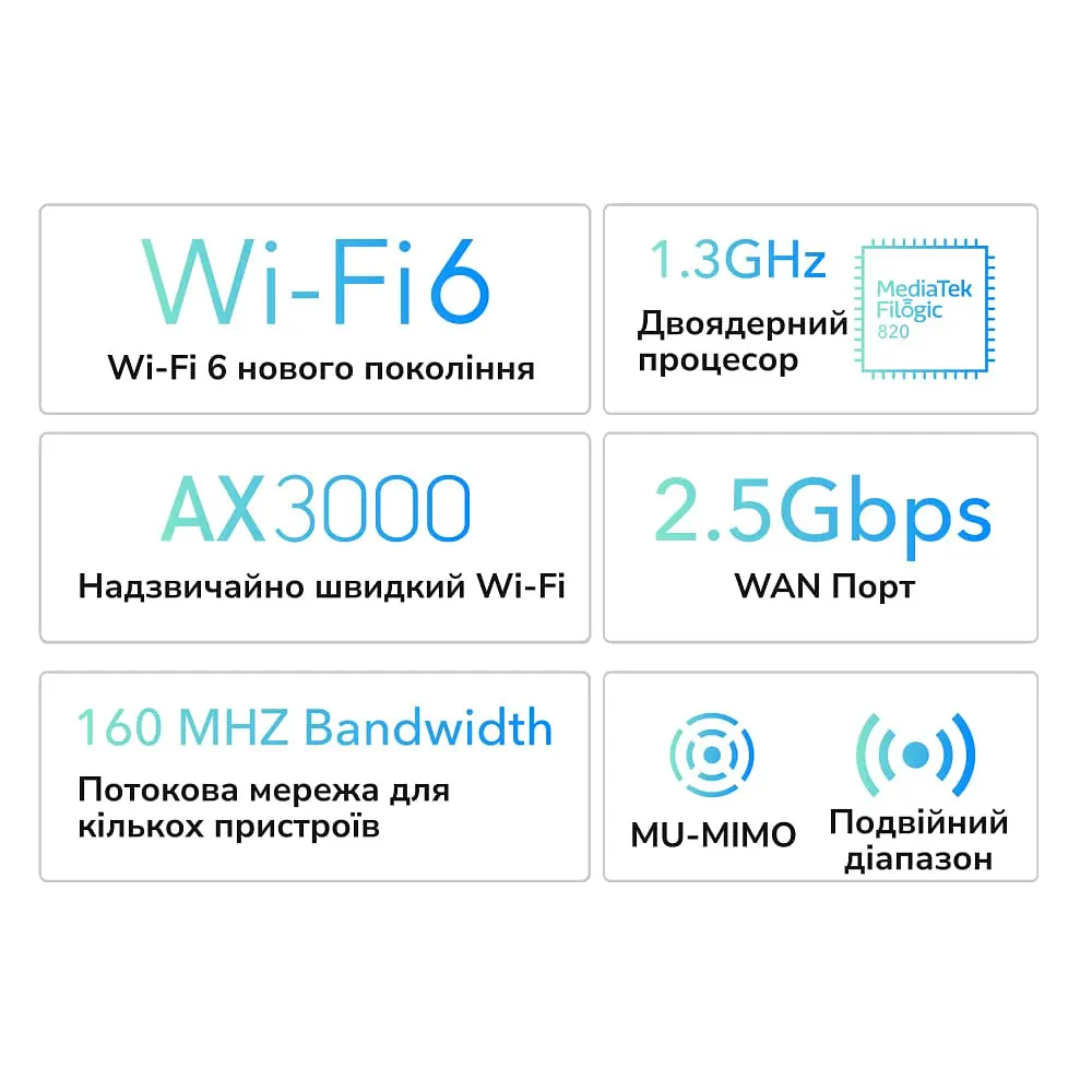WiFi 6 Mesh-маршрутизатор 2.5G Cudy WR3000H дводіапазонний AX3000 (73-00544) - фото 4