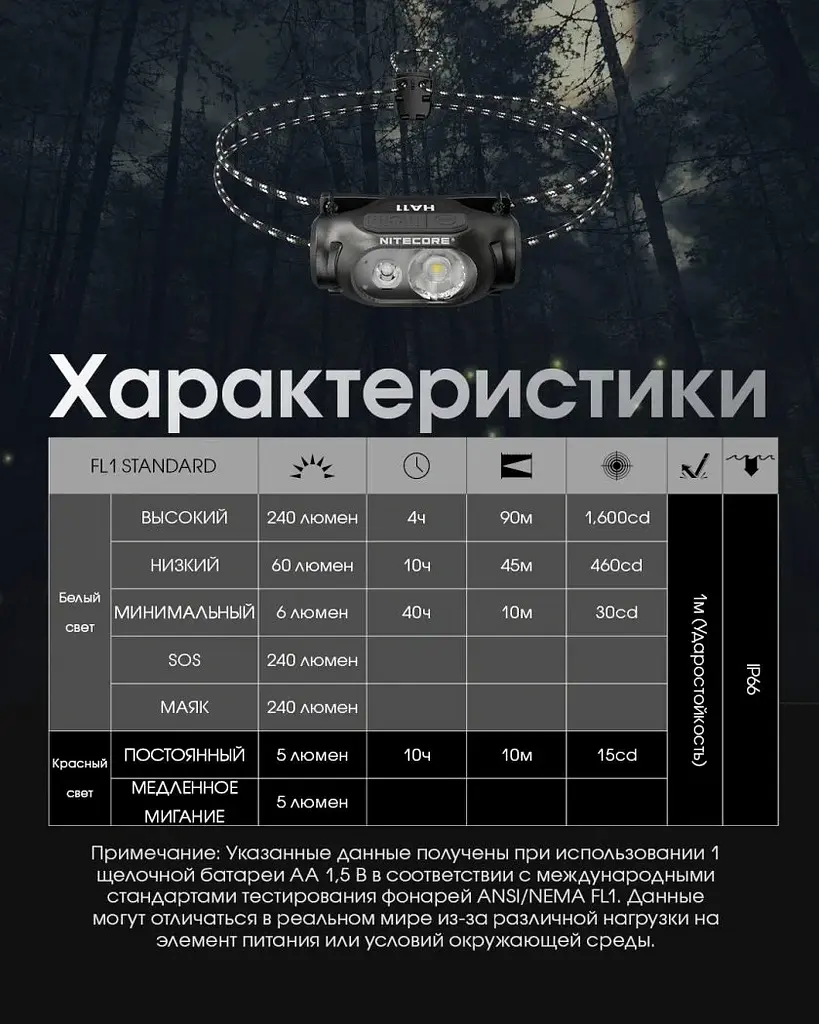 Налобный фонарь Nitecore HA11 1хАА 240лм c белым и красным светом - фото 9