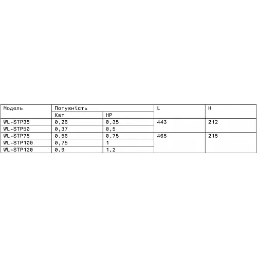 Насос Bridge 0,26 кВт, 6 куб.м/год при 5 м, 220В, 0,35HP - фото 2