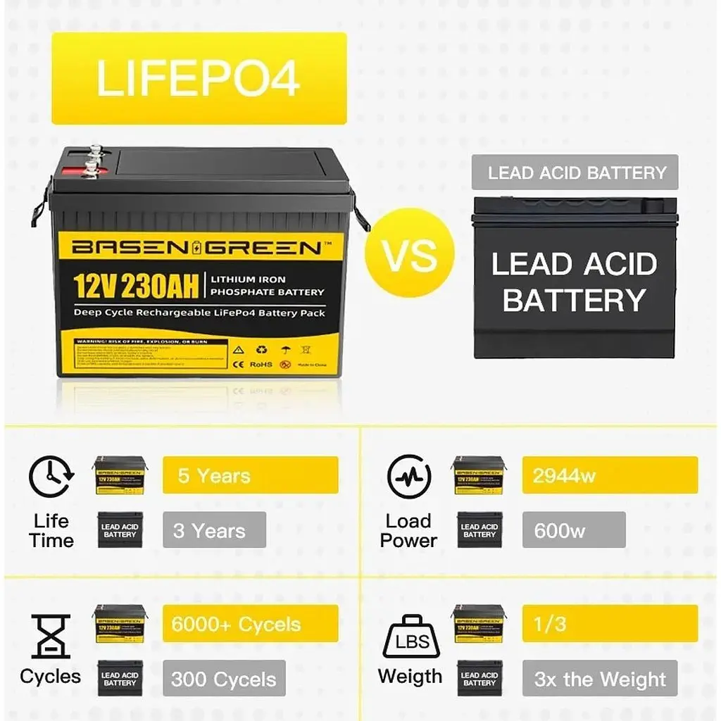 Аккумулятор Basen Green LiFePO4 12V 12.8V/230Ah/2944Wh [BG-12230] [125466] - фото 9