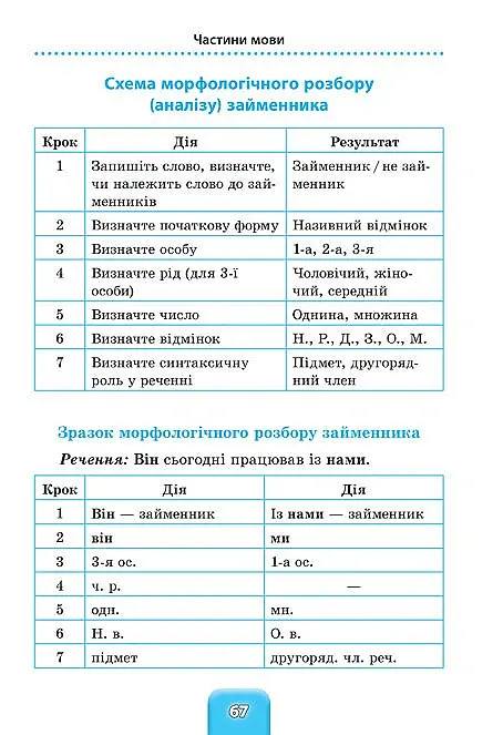 Шкільний довідничок. Українська мова. 1-4 класи - В. М. Терещенко - фото 5