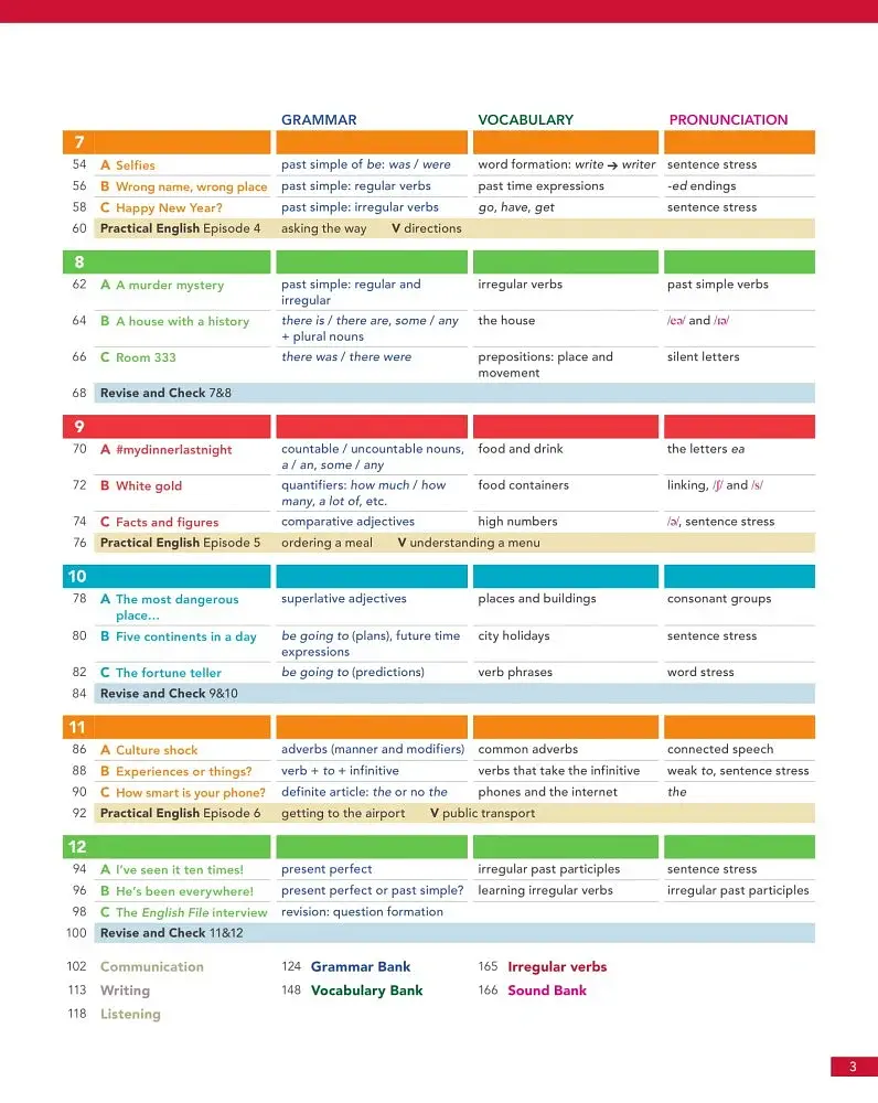 English File (4th Edition) Elementary Student's Book with Online Practice - фото 3