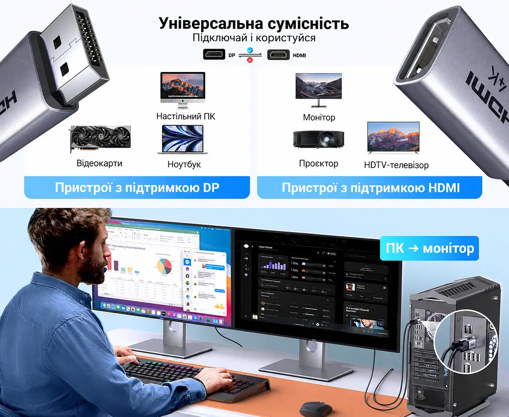 Відеоадаптери UGREEN DP130 DisplayPort - HDMI 4K 30 Гц 2 шт. синьо-сірі (55935) - фото 9