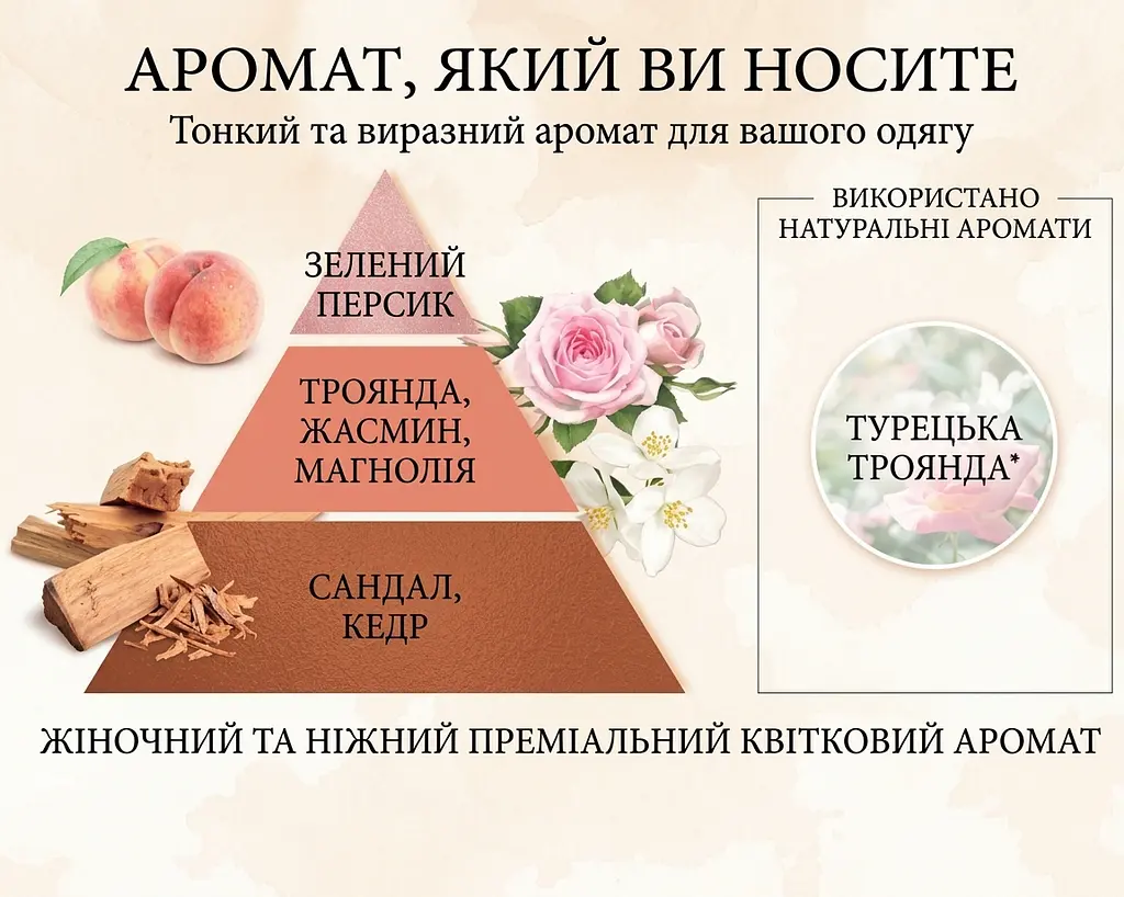Японський спрей для одягу та приміщень FaFa Fine Fragrance Beaute, поповнення 540 мл - фото 2