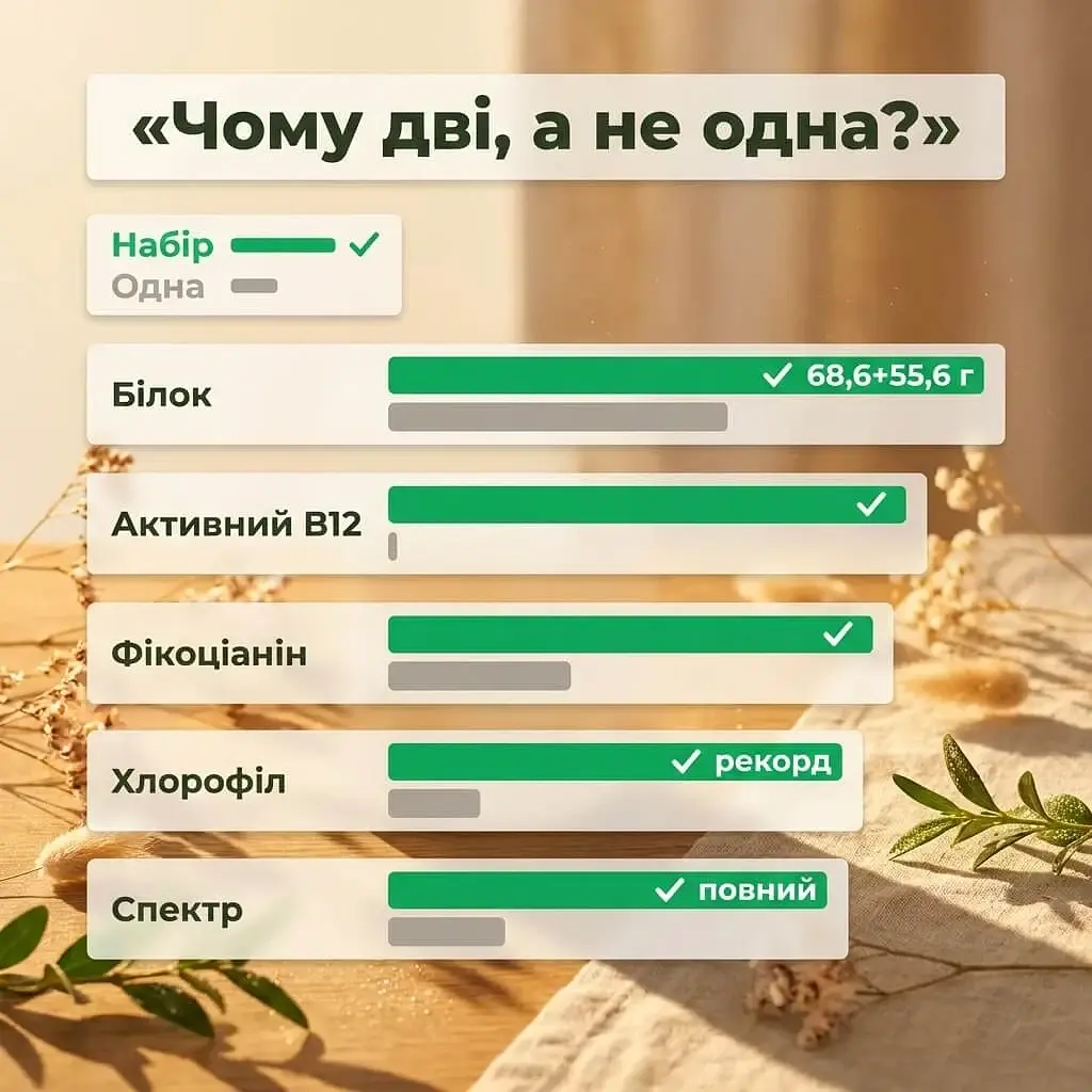 Набір "Повний спектр": спіруліна + хлорела у порошку 500+500 г - фото 6