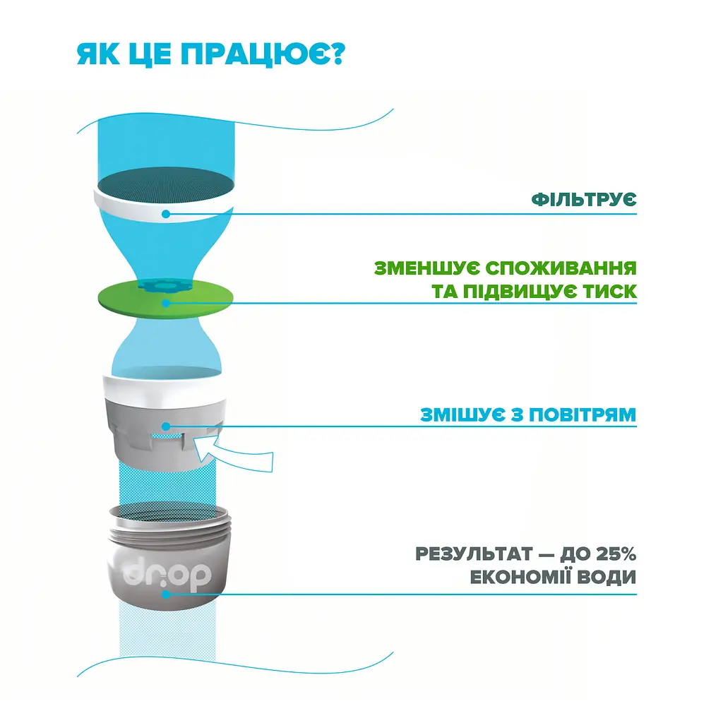 Водозберігаючий аератор Drop SP19E-F для змішувача - Економія 66%, 9 л/хв, внутрішня F 19 мм - фото 4
