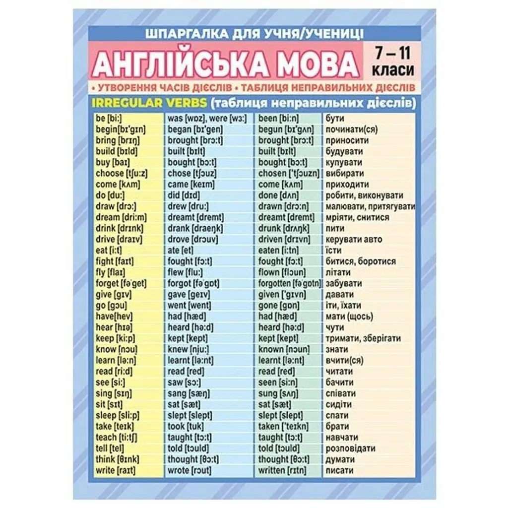 Шпаргалка. Англійська мова 7-11 клас -