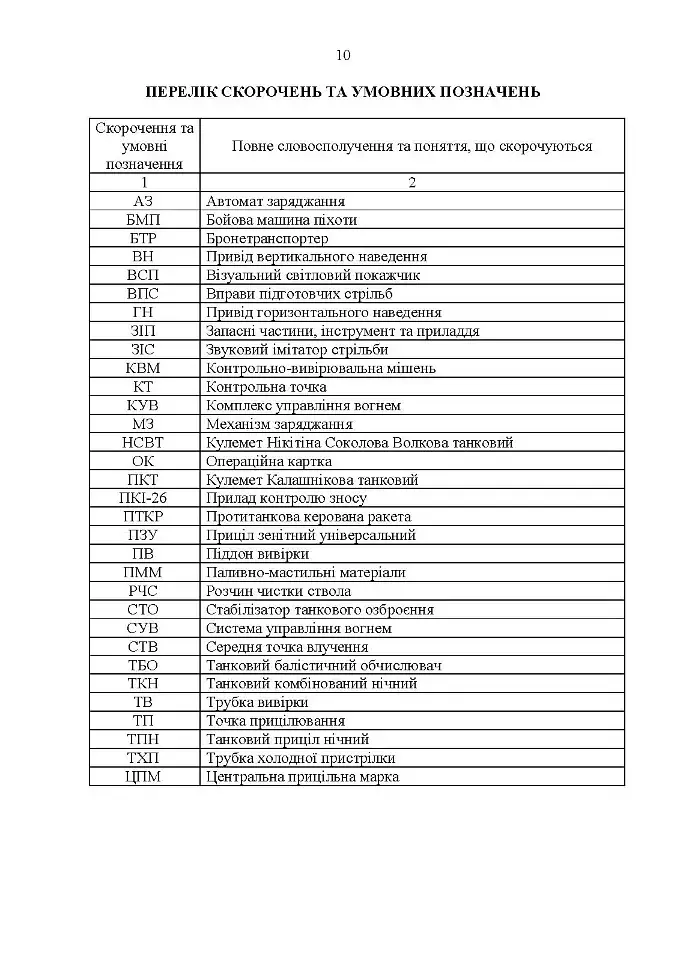 Методика вогневої підготовки танкових підрозділів - фото 9