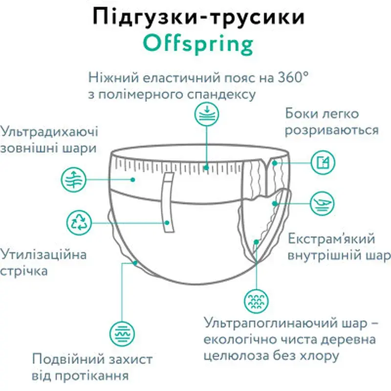Підгузки Offspring трусики Розмір L (9-14 кг) 36 шт, Ліс (9355465009091) (DP-OI-FAP-L36P-FRT) - фото 3