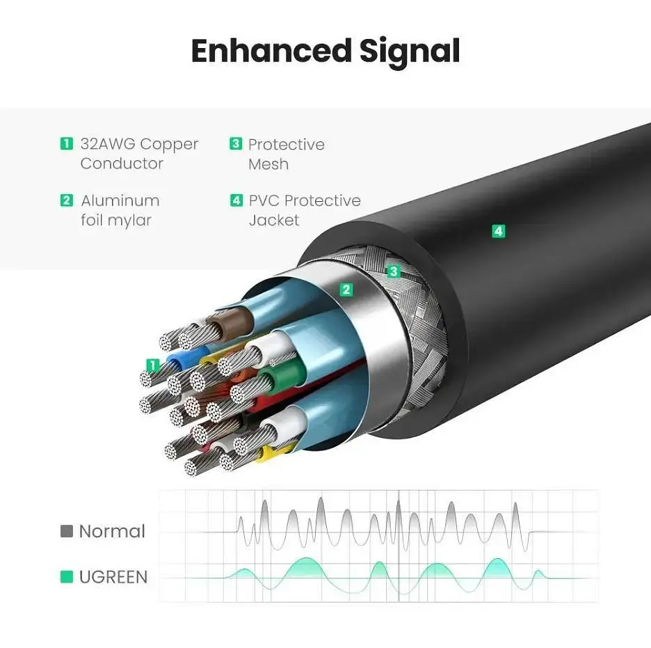 Конвертер Ugreen DisplayPort to HDMI 4K 60Hz 25 см Black (MM137) - фото 4