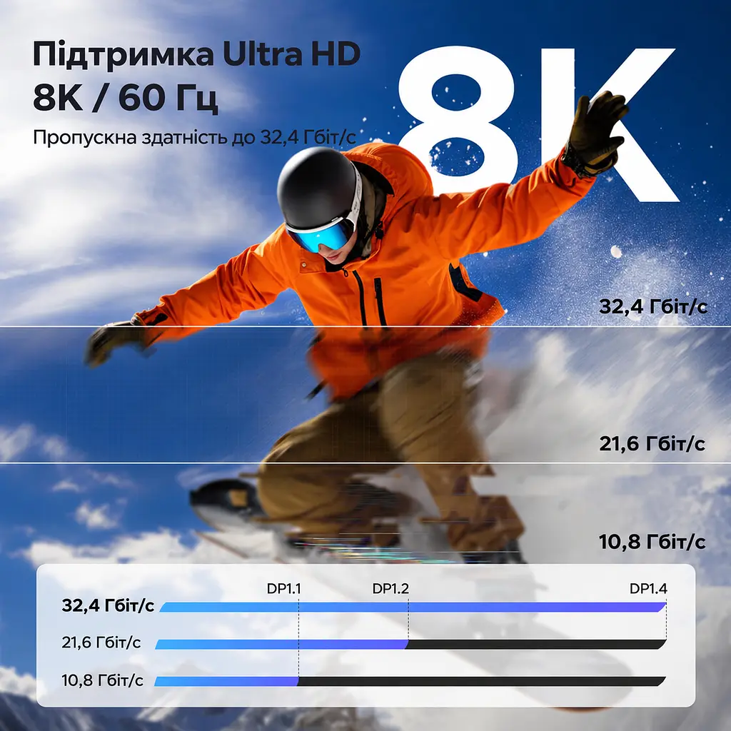 Відеокабель UGREEN CM556 USB-C - DisplayPort 1.4 8K 60 Гц 1 м сіро-чорний (25157) - фото 5