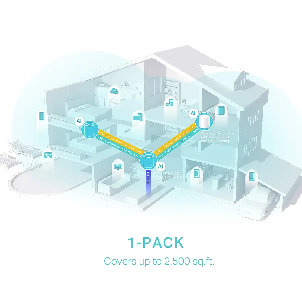 Система WiFi-Mesh Deco X50 AX3000, 3xGE LANWAN, 1мод TP-Link teh0017277 - фото 8
