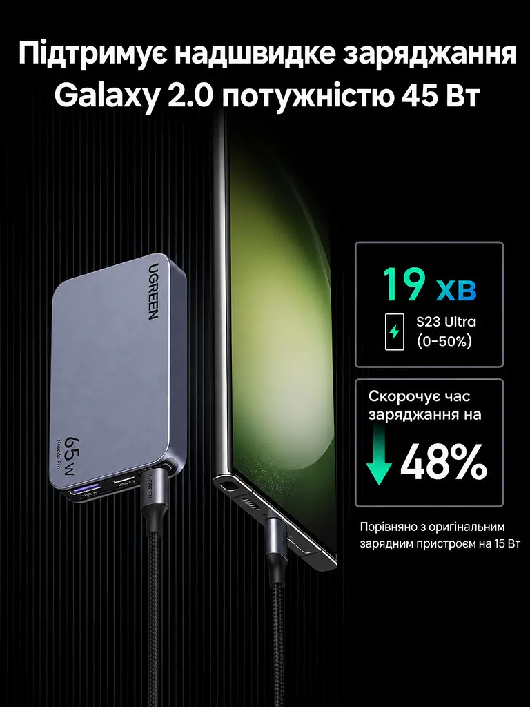 Мережевий зарядний пристрій UGREEN Nexode Pro X753 до 65 Вт 2 USB-C + USB-A (25356) - фото 6