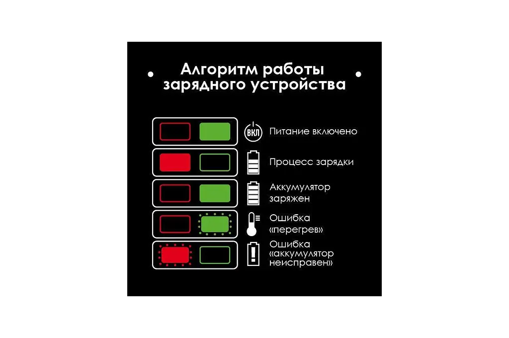 Аккумулятор для инструмента Intertool Storm WT-0341 20В x 4Ач Li-Ion - фото 6
