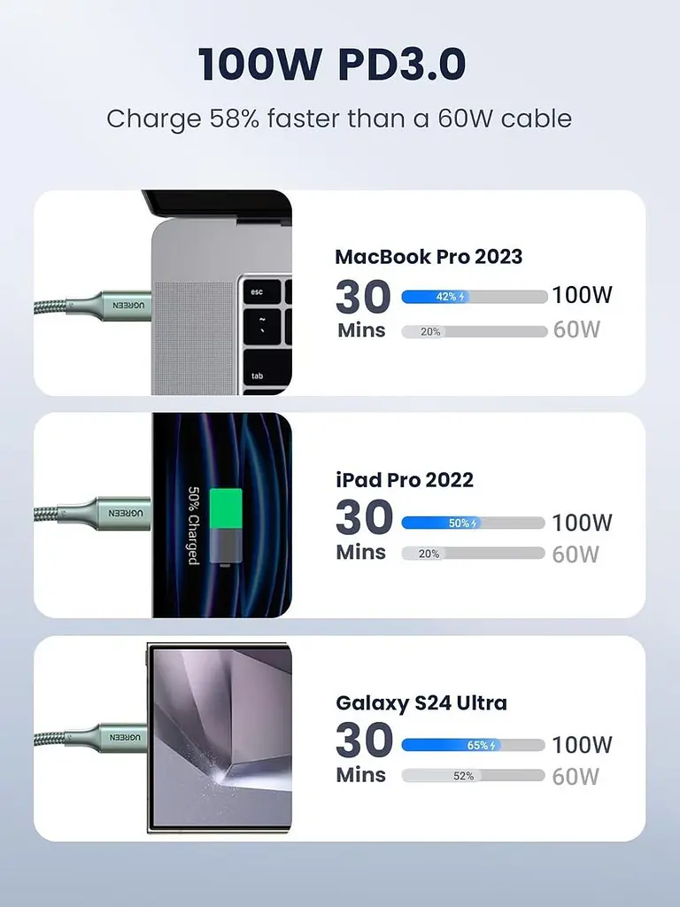 Кабель зарядный UGREEN USB C to USB C Charger Cable 100W кабель для быстрой зарядки 2 м Green (90794) - фото 3