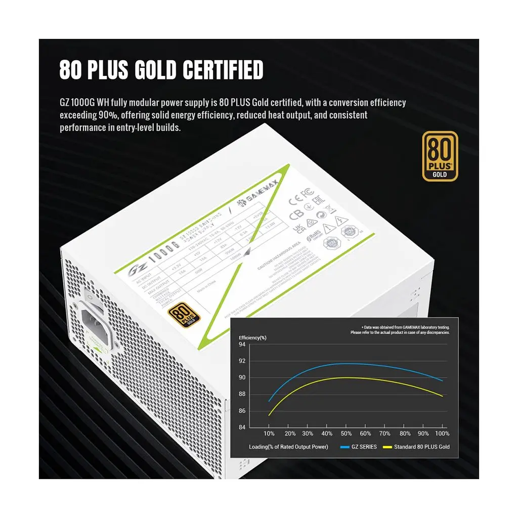 Блок живлення Gamemax 1000W (GZ 1000G WH) - фото 7