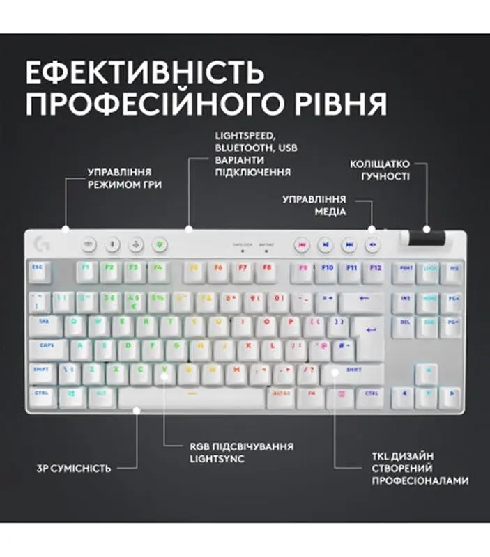 Клавиатура беспроводная Logitech G Pro X TKL Lightspeed White Tactile (920-012148) - фото 5