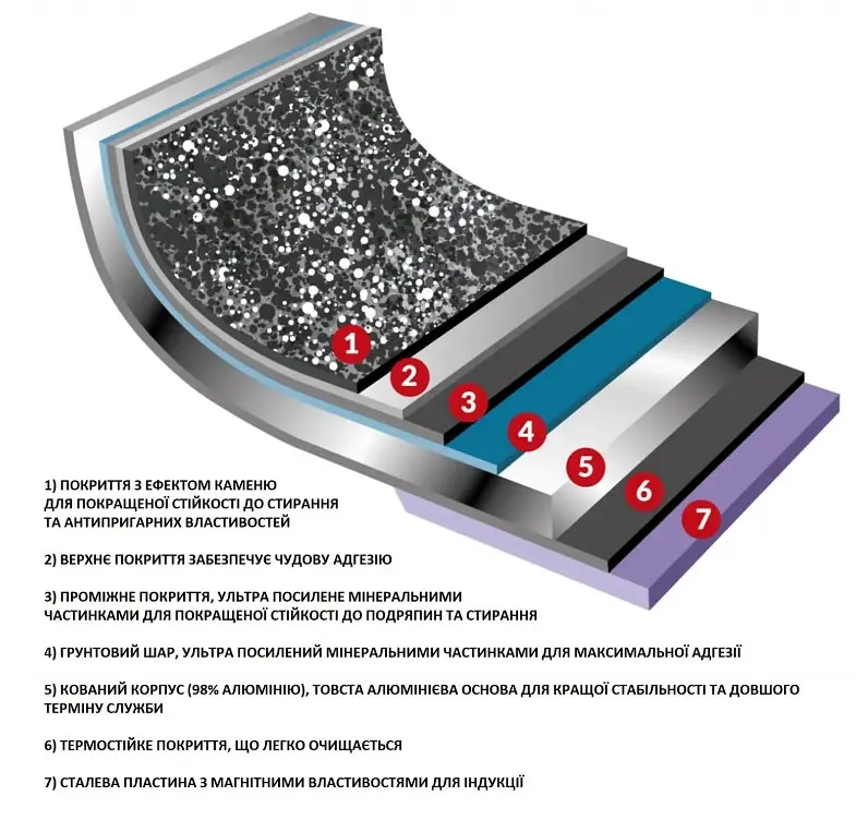Каструля Flonal Dura Induction 2,4 л з кришкою (DUICV2030) - фото 3
