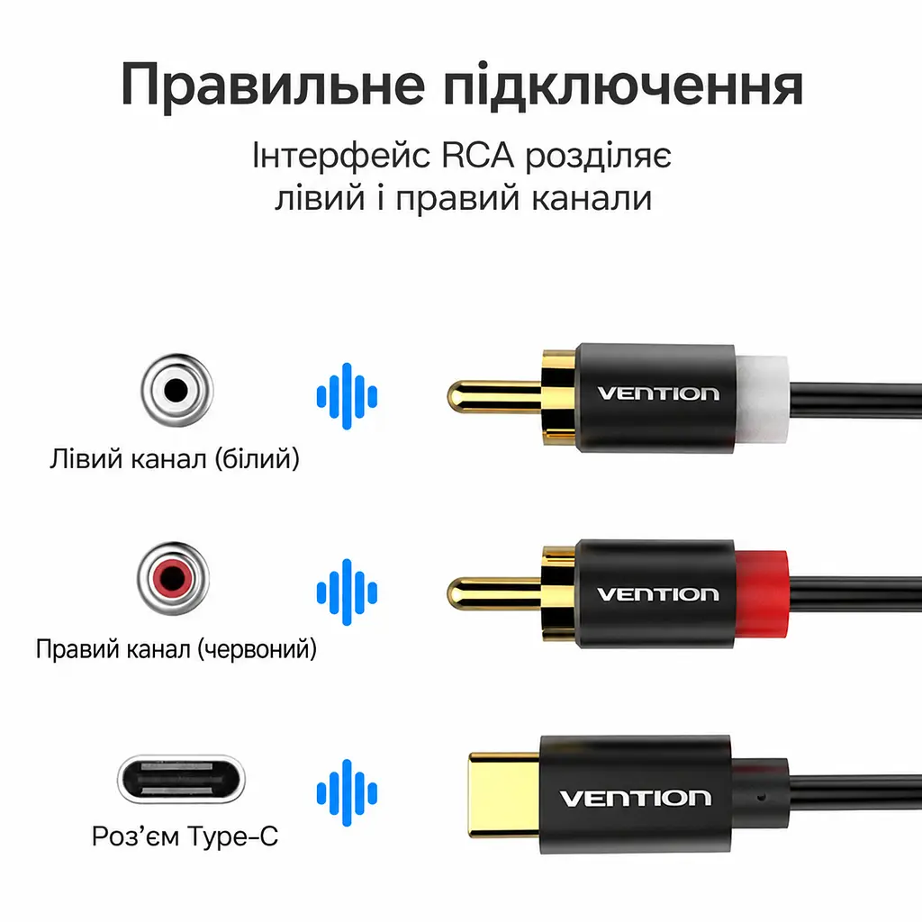 Аудиокабель Vention 0,5 м тюльпаны с USB-C штекера на 2 RCA штекера со встроенным ЦАП нужен источник с цифровым аудиовыходом USB-C для стереовхода усилителя или активной акустики чёрный (BGDBD) - фото 2