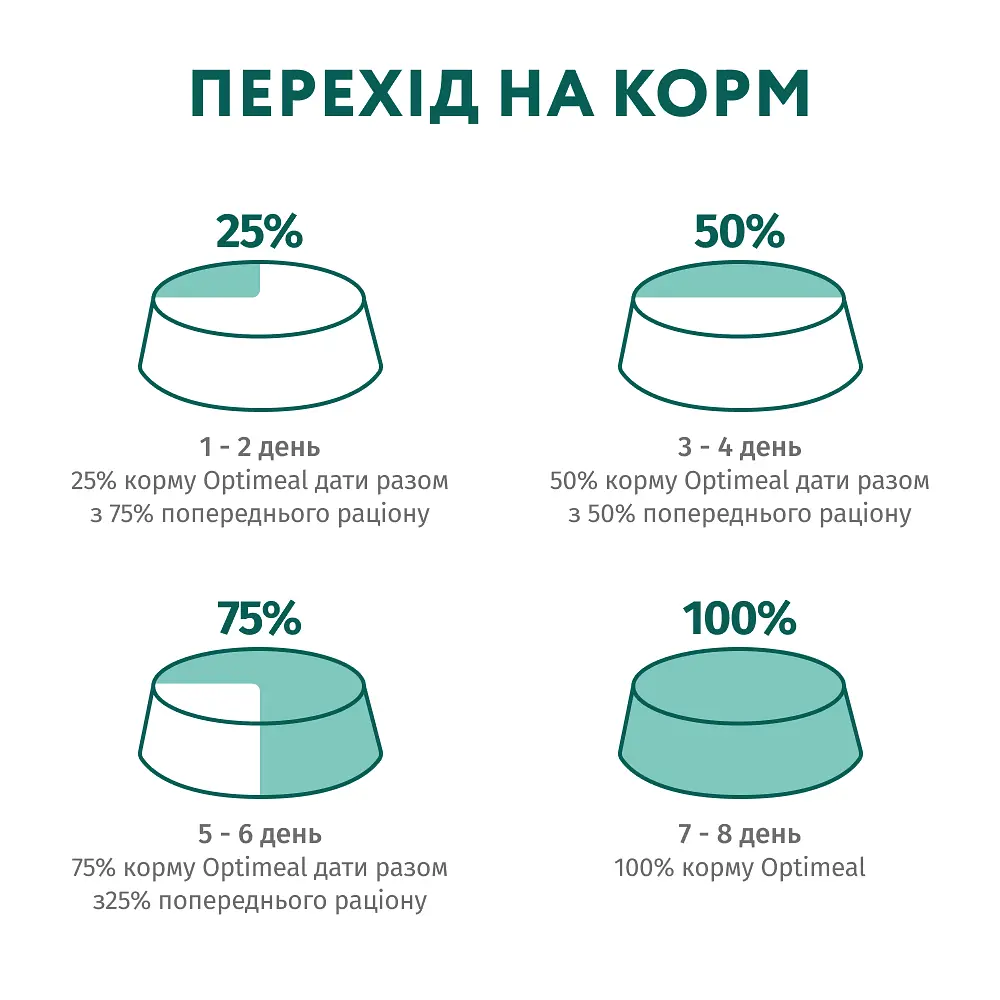 Сухой корм Optimeal для собак миниатюрных пород с лососем 700 г - фото 3