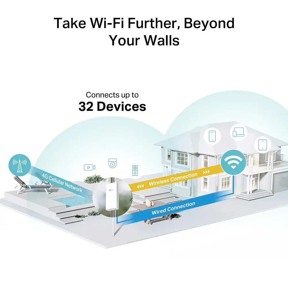 Зовнішній маршрутизатор TL-MR100 N300, 4G/LTE, 1xFE LAN/WAN TP-Link teh0017346 - фото 7