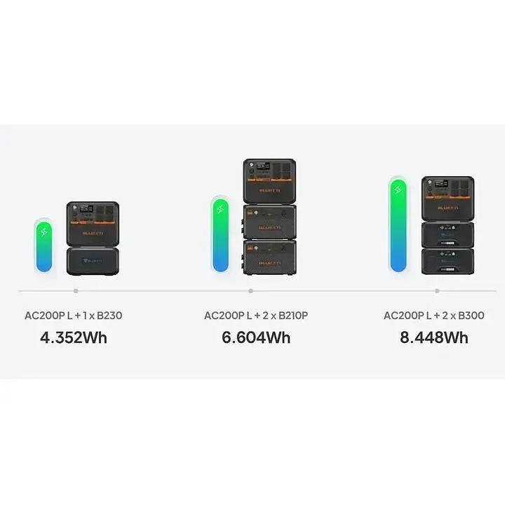 Портативная зарядная станция Bluetti AC200PL 2400W/2304Wh - фото 5