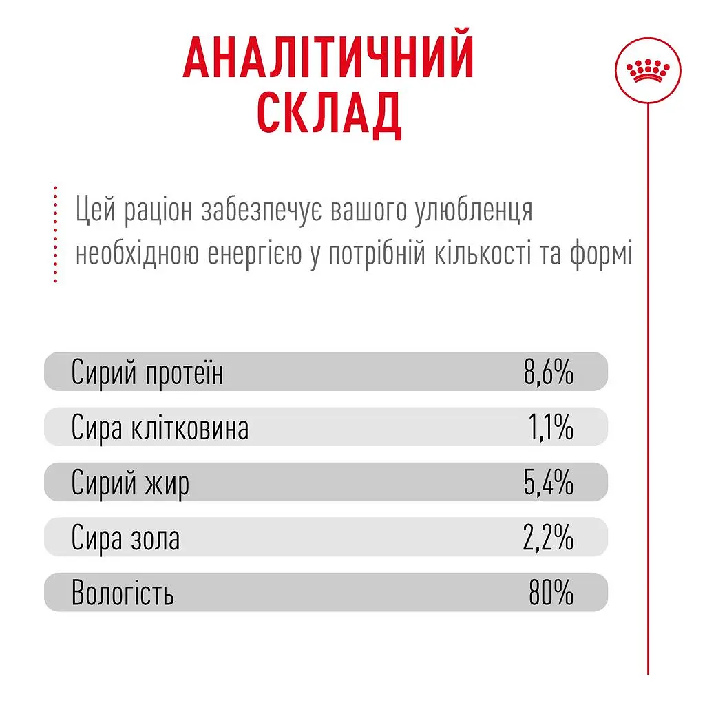 Вологий корм Royal Canin French Bulldog Loaf для собак породи французький бульдог 85 г - фото 9