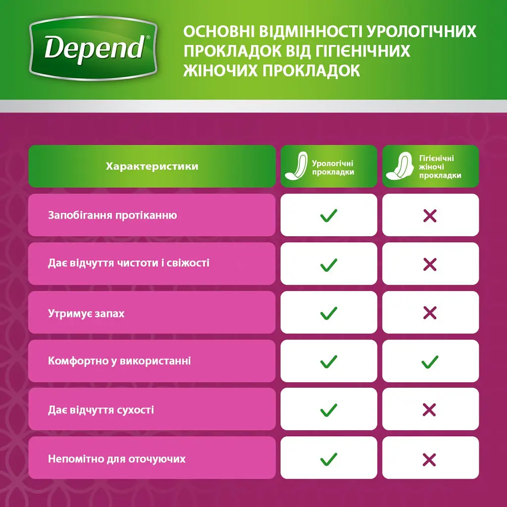 Урологічні прокладки Depend Super Pad 8 шт. (5029053546186//5029053561608) - фото 8