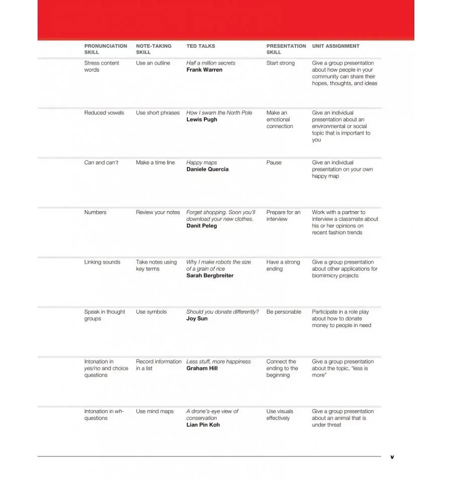 21st Century Communication 2. Listening, Speaking and Critical Thinking. Student Book.TED Talks - фото 3