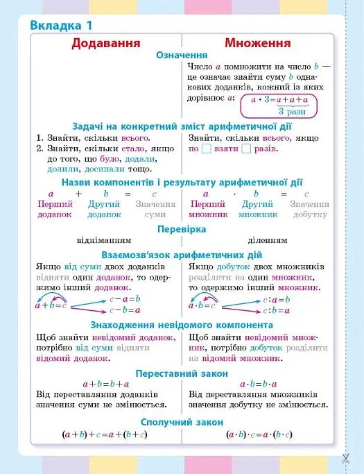 Математика. 3 клас. Навчальний посібник у 3-х частинах. Частина 1 - Оксана Онопрієнко - фото 18