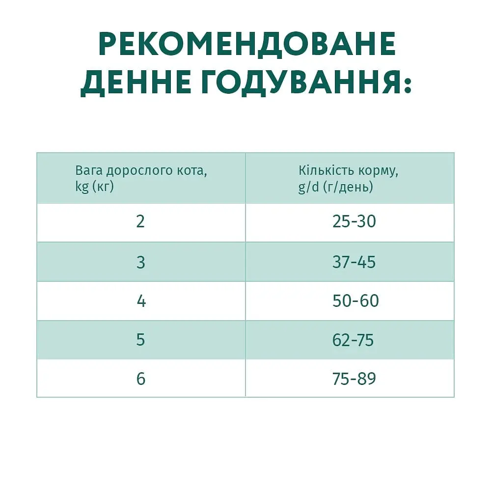 Сухий корм Optimeal для  дорослих котів з куркою 1.5 кг - фото 2