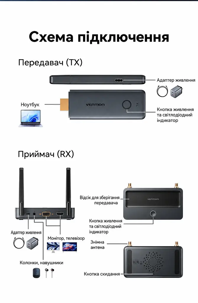Бездротовий HDMI Vention передавач TX і приймач RX вхід HDMI виходи HDMI/VGA 1080p 60 Гц до 50 м без перешкод RX потребує USB-C 5 В 2 А для TX рекомендоване окреме живлення USB-C трансляція з телефона Wi-Fi без TX до 10 м аудіовихід 3,5 мм дублювання/розширення за підтримки ПК альбомний/портретний режим із телефона AirPlay приймач підтримує до 8 TX (додаткові окремо) кнопка відключення/підключення вебналаштування магнітна фіксація TX для зберігання сірий із чорним (ADTH0) - фото 2