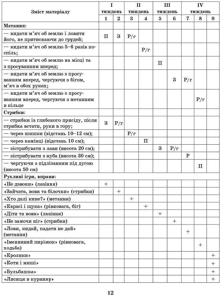 Розгорнутий перспективний план. Середній дошкільний вік. Весна. Сучасна дошкільна освіта - фото 9