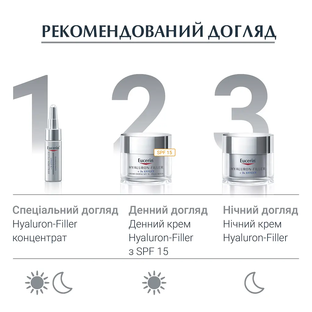 Крем проти зморшок навколо очей Eucerin Hyaluron Filler, 15 мл - фото 6