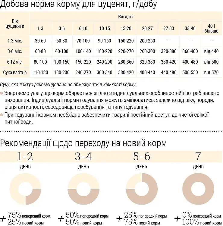 Сухий корм для цуценят дрібних порід Home Food Puppy Mini ягнятина та рис 1.6 кг - фото 6