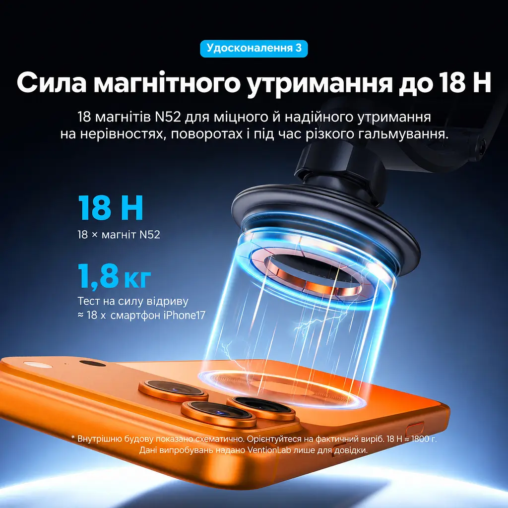ТЕСТ Магнітний автомобільний тримач телефона Vention основа-присоска для панелі приладів або лобового скла утримання до 18 Н магнітне кільце в комплекті незалежне обертання головки 360° 6-осьова амортизація регульовані висота й кут кульовий шарнір кріплення/зняття однією рукою з чохлом і без нього без перекриття вентиляції силіконова накладка для захисту від подряпин сірий та чорний (KSQH0) - фото 7