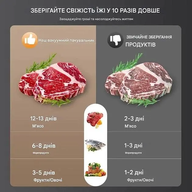 Вакууматор для продуктів 65kPa із сенсорним керуванням та вбудованим ножем 30 см - фото 3