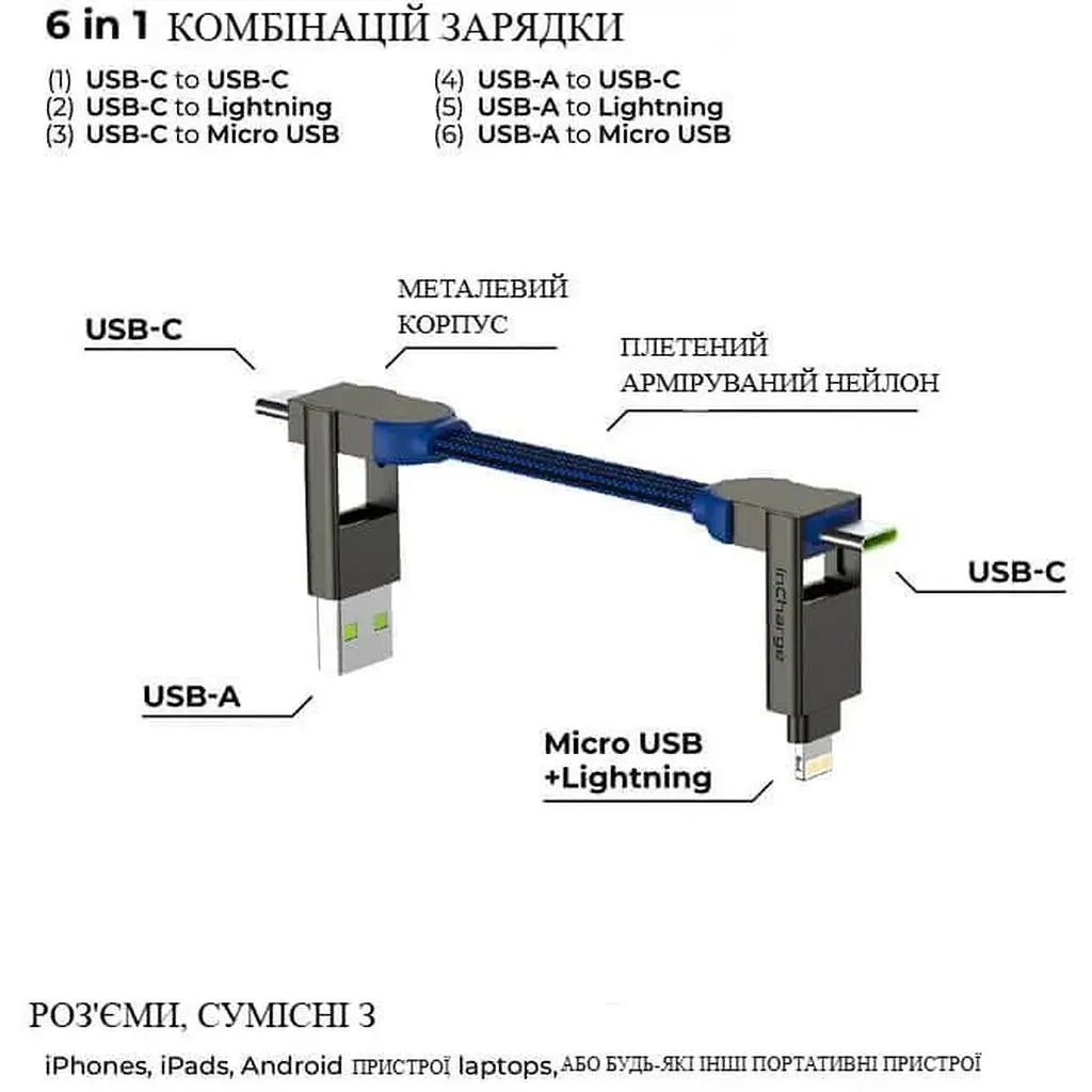 Кабель Rolling Square inCharge X 100W синій (X02WR) - фото 3