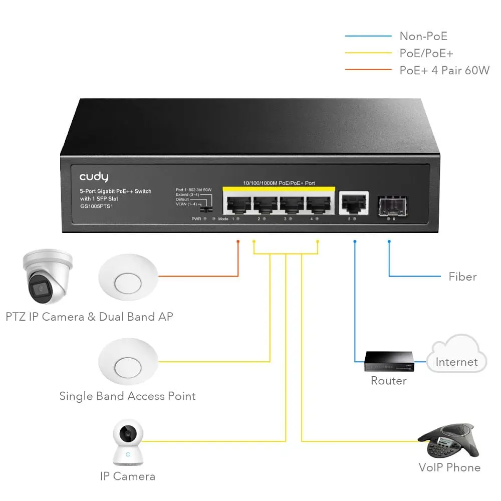 PoE-комутатор 6-портовий некерований Cudy GS1005PTS1 4 порти PoE+ SFP-порт гігабітний 120W (73-00503) - фото 4