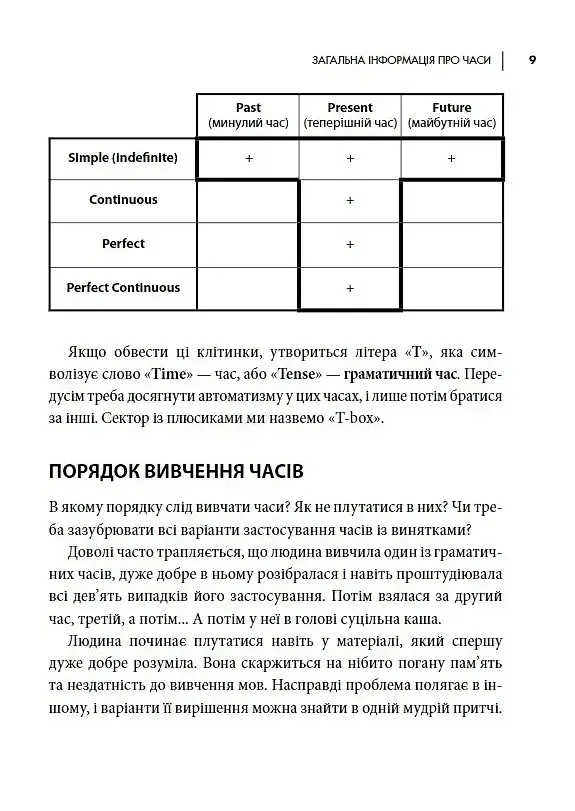 Часи англійської мови - фото 5