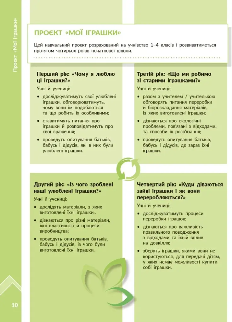 STEM-старт. Дослідження. Хімічна наука. Проєкт «Мої іграшки». 1–4 класи. Методичний посібник - фото 4