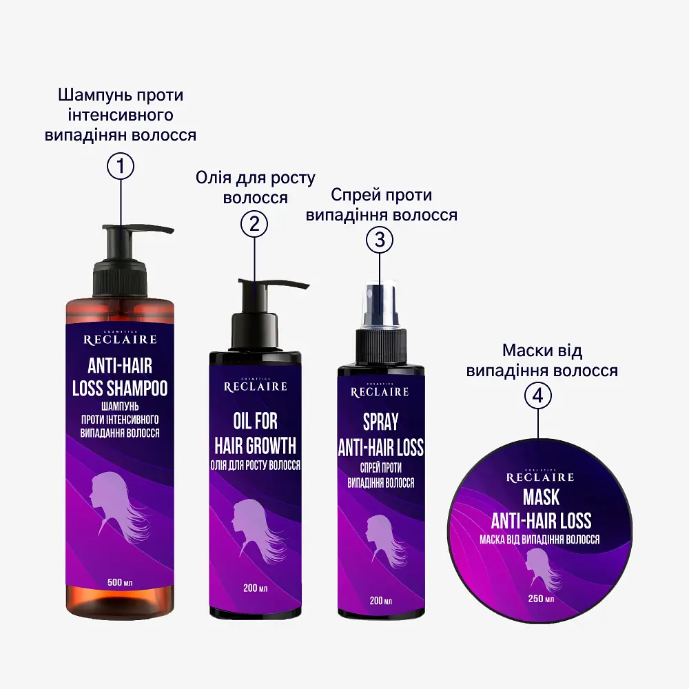 Набор мега бокс от выпадения волос Активатор роста Reclaire cosmetics - фото 2