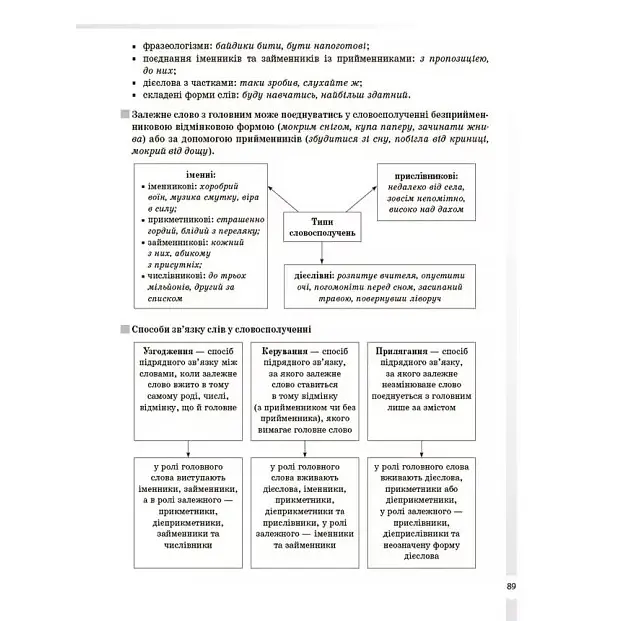 Довідник учня. Українська мова. Усі основні правила. 5-11 класи - Коновалова М.В. (504561) - фото 2