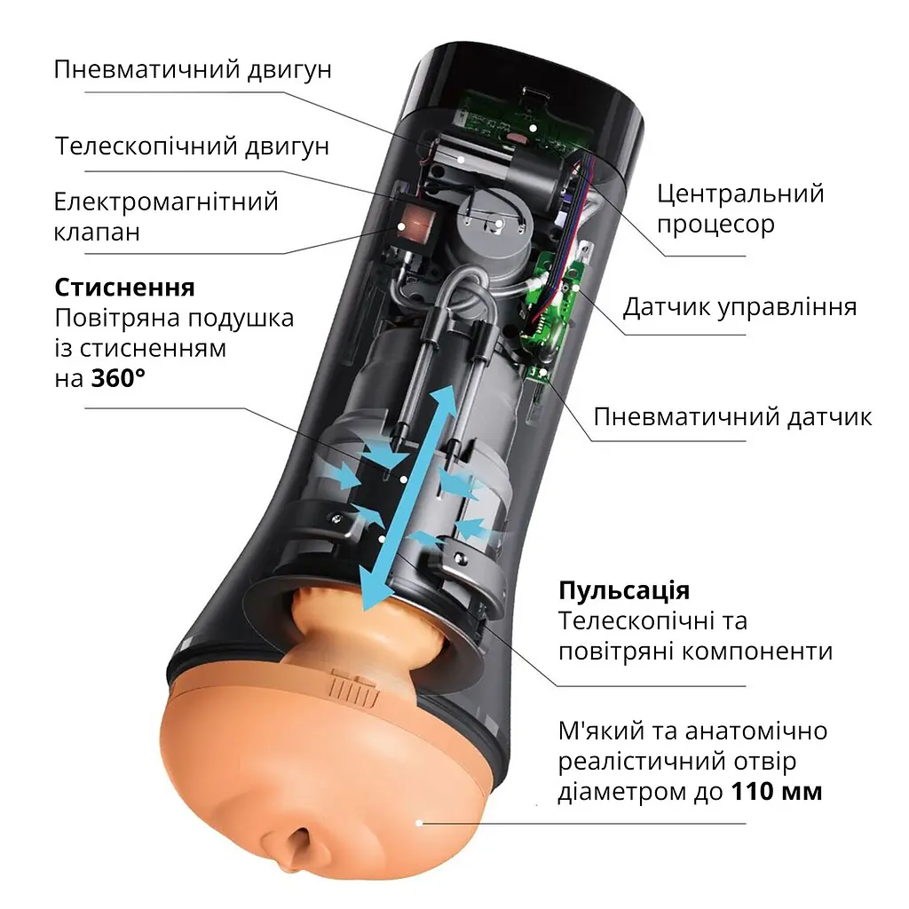 Мастурбатор Otouch INSCUP 3, рух вперед-назад плюс стискання стінок, сенсорне керування - фото 8