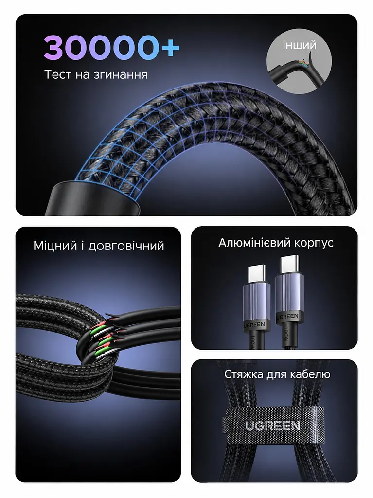 Кабель UGREEN L528 USB-C - USB-C PD 100 Вт 0,5 м темно-сірий (65831) - фото 3