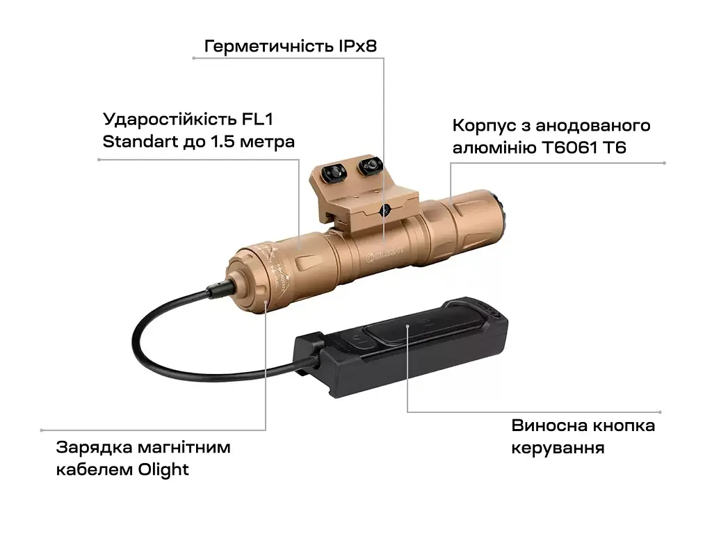 Фонарь Olight Odin S M-LOK Desert Tan - фото 6