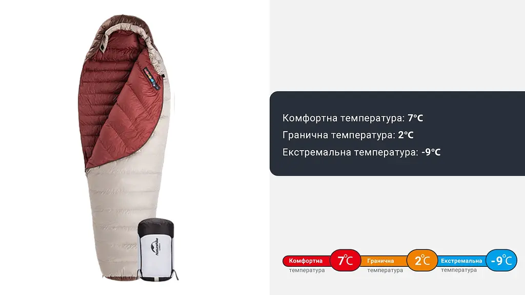 Спальник з натуральним пухом Naturehike Snowbird NH20YD001 розмір L коричневий 380 г - фото 16