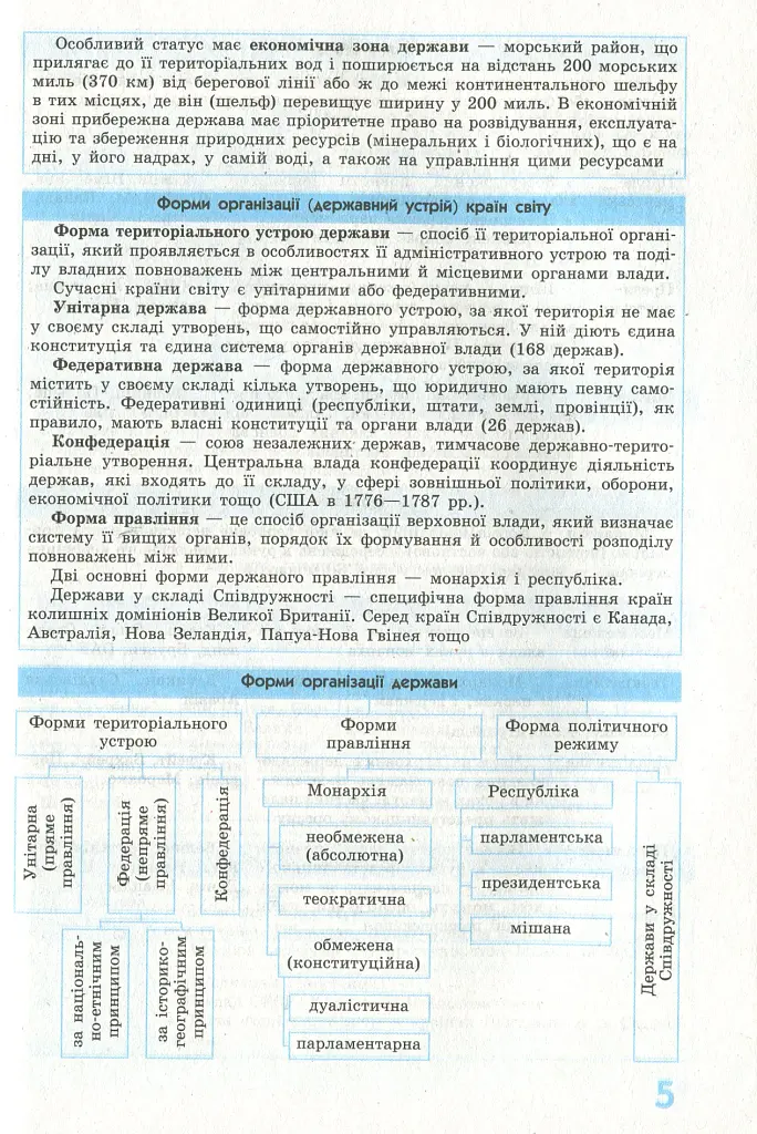 Рятівник 2.0. Географія у визначеннях, таблицях і схемах. 10-11 клас - Галина Довгань - фото 6